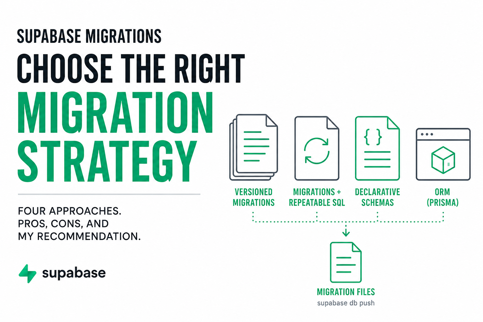 How to Organize Supabase Migrations