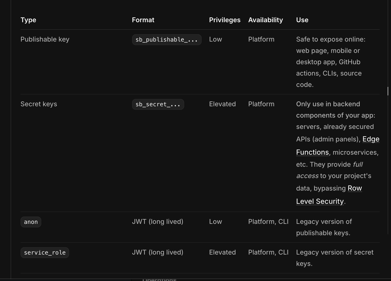 Supabase API keys