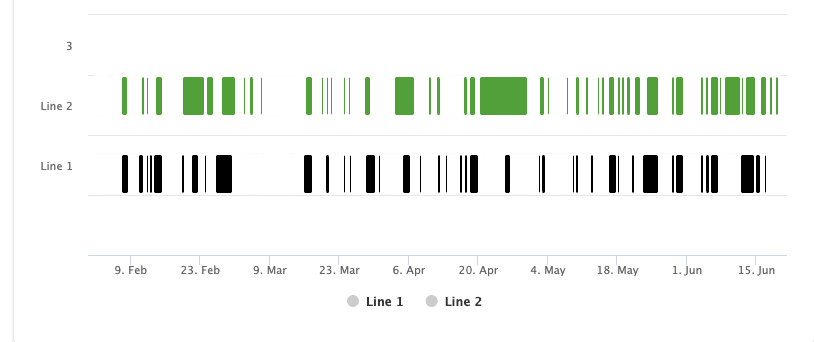 Manufacturing quality and traceability tool screenshot