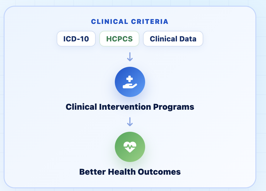 Clinical intervention triggering tool screenshot